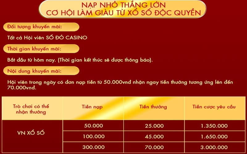 Nạp Nhỏ Thắng Lớn, Cơ Hội Nhận Khuyến Mãi Lên Tới 70K